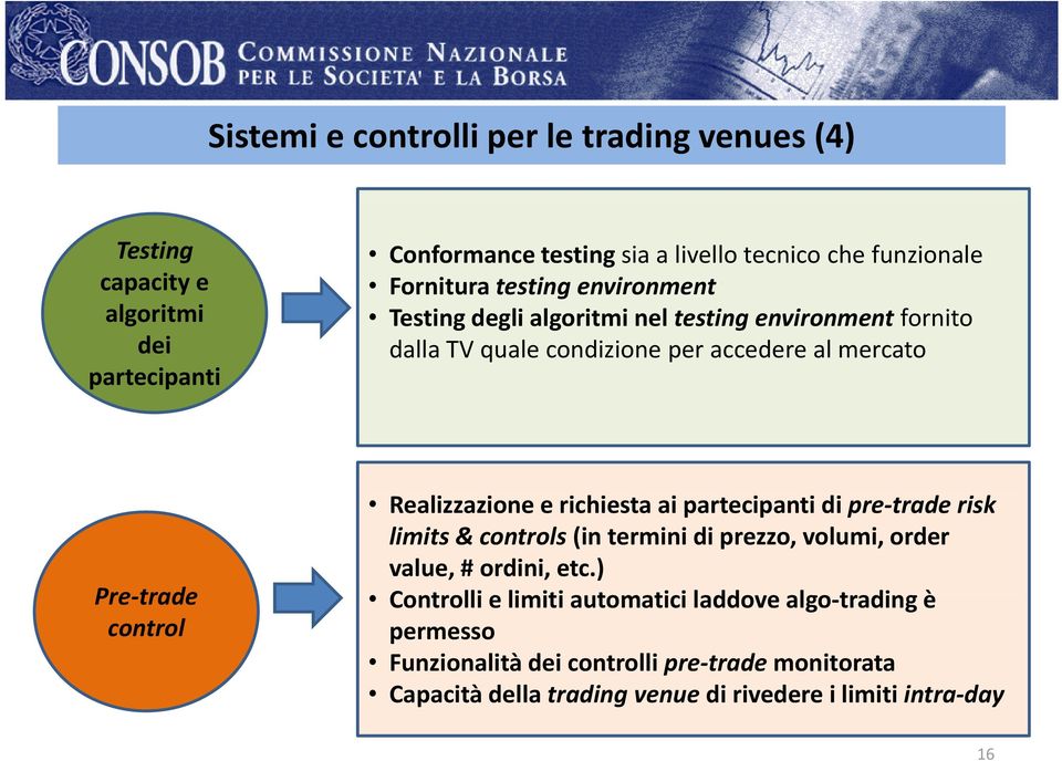 Realizzazione e richiesta ai partecipanti di pre trade risk limits & controls (in termini di prezzo, volumi, order value, # ordini, etc.