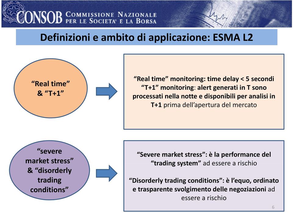 market stress & disorderly trading conditions Severe market stress : è la performance del trading system ad essere a