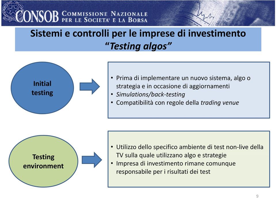 regole dellatrading venue Testing environment Utilizzo dello specifico ambiente di test non live della TV