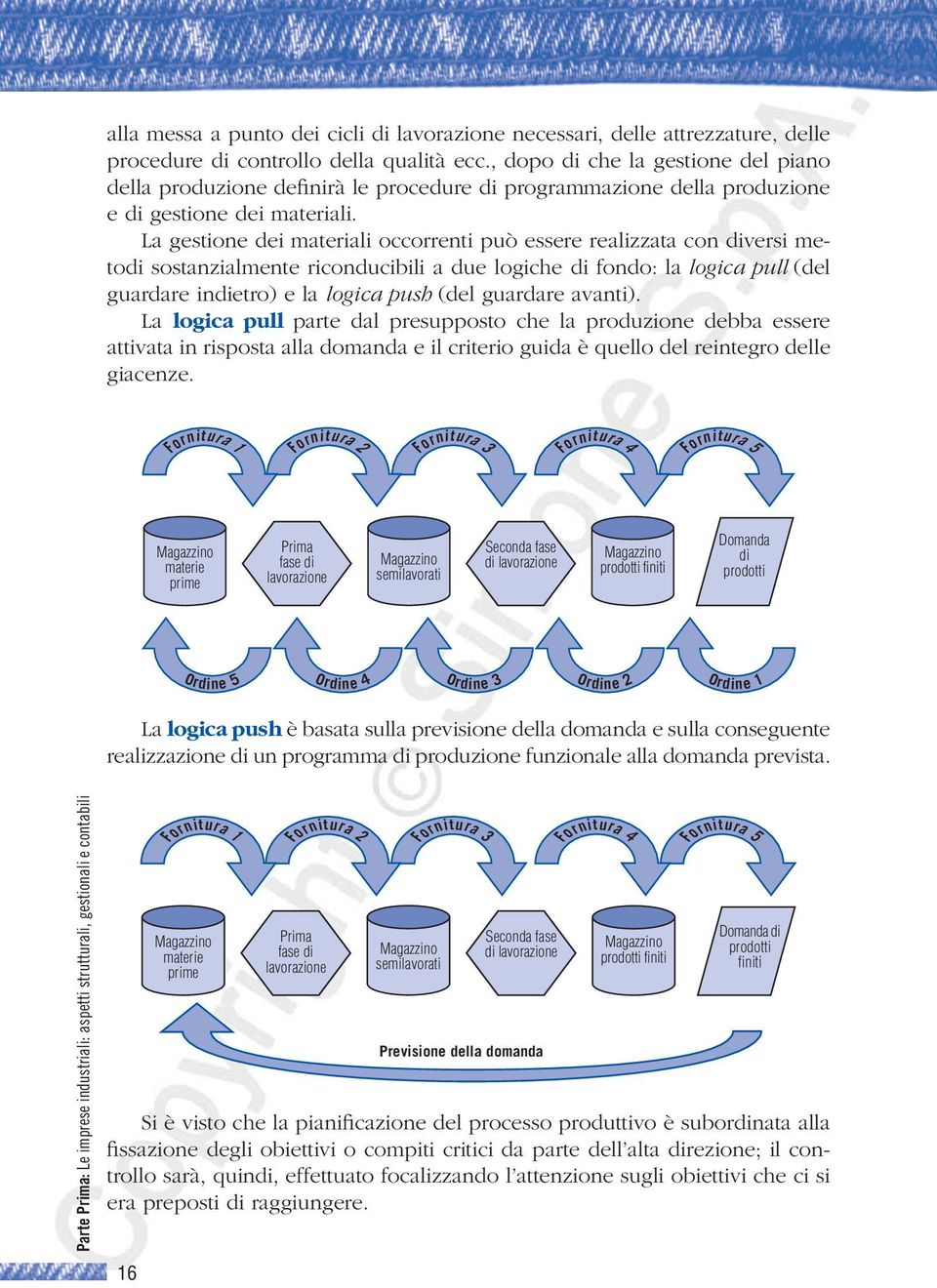 La gestione dei materiali occorrenti può essere realizzata con diversi metodi sostanzialmente riconducibili a due logiche di fondo: la logica pull (del guardare indietro) e la logica push (del