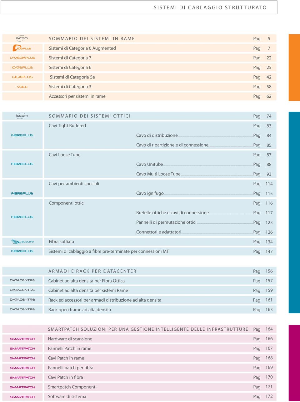 Cavo di distribuzione...pag Cavo di ripartizione e di connessione...pag Pag Cavo Unitube...Pag Cavo Multi Loose Tube...Pag Pag Cavo ignifugo...pag Pag Bretelle ottiche e cavi di connessione.