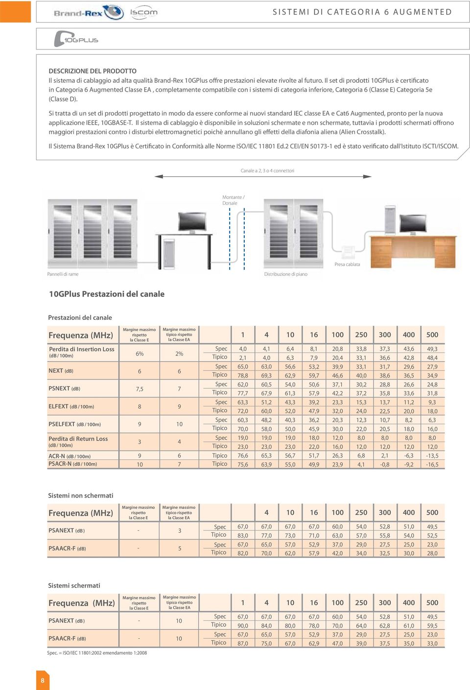 Si tratta di un set di prodotti progettato in modo da essere conforme ai nuovi standard IEC classe EA e Cat6 Augmented, pronto per la nuova applicazione IEEE, 10GBASET.