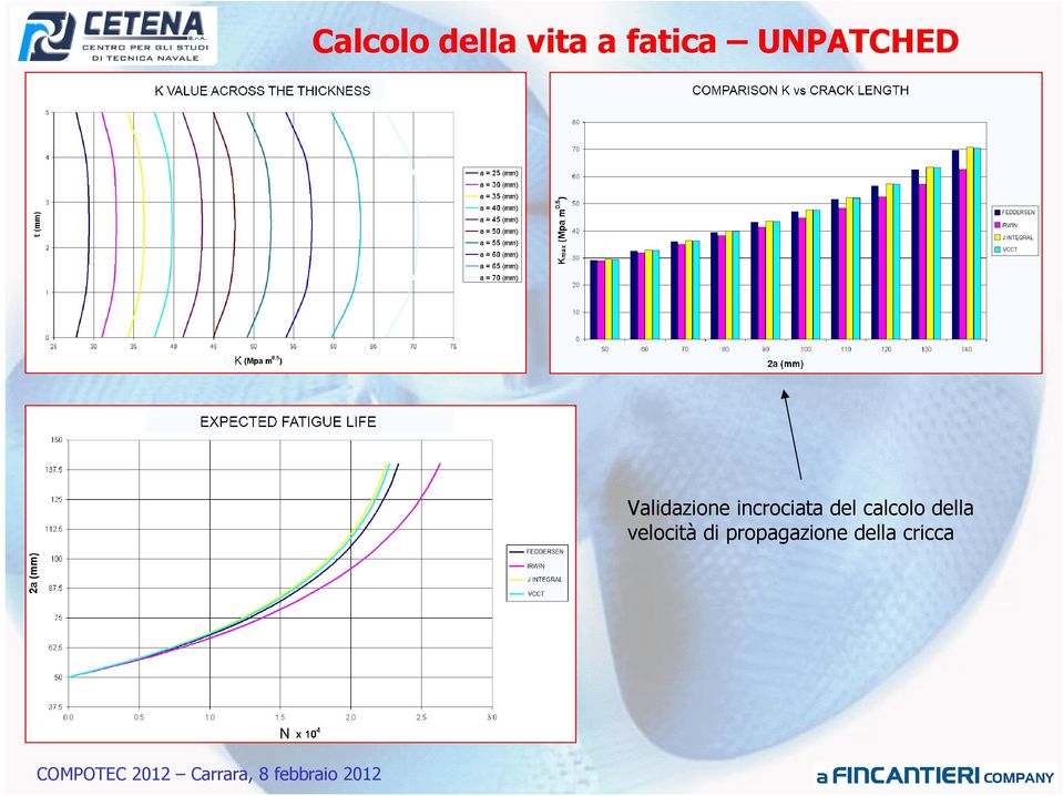 incrociata del calcolo della