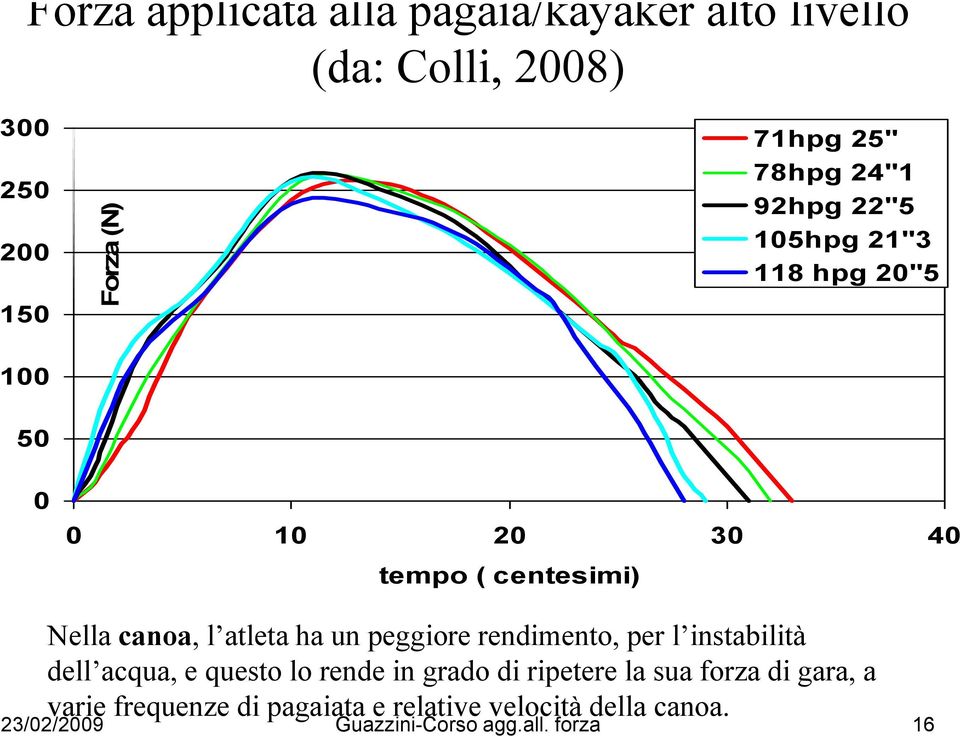 ha un peggiore rendimento, per l instabilità dell acqua, e questo lo rende in grado di ripetere la sua forza