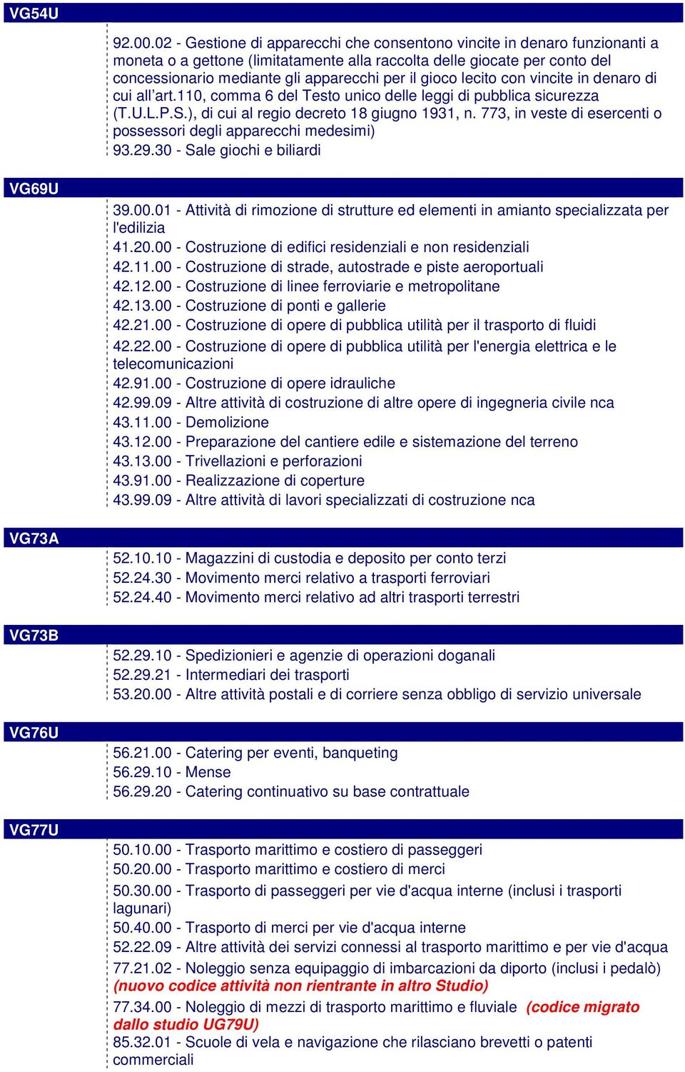 gioco lecito con vincite in denaro di cui all art.110, comma 6 del Testo unico delle leggi di pubblica sicurezza (T.U.L.P.S.), di cui al regio decreto 18 giugno 1931, n.