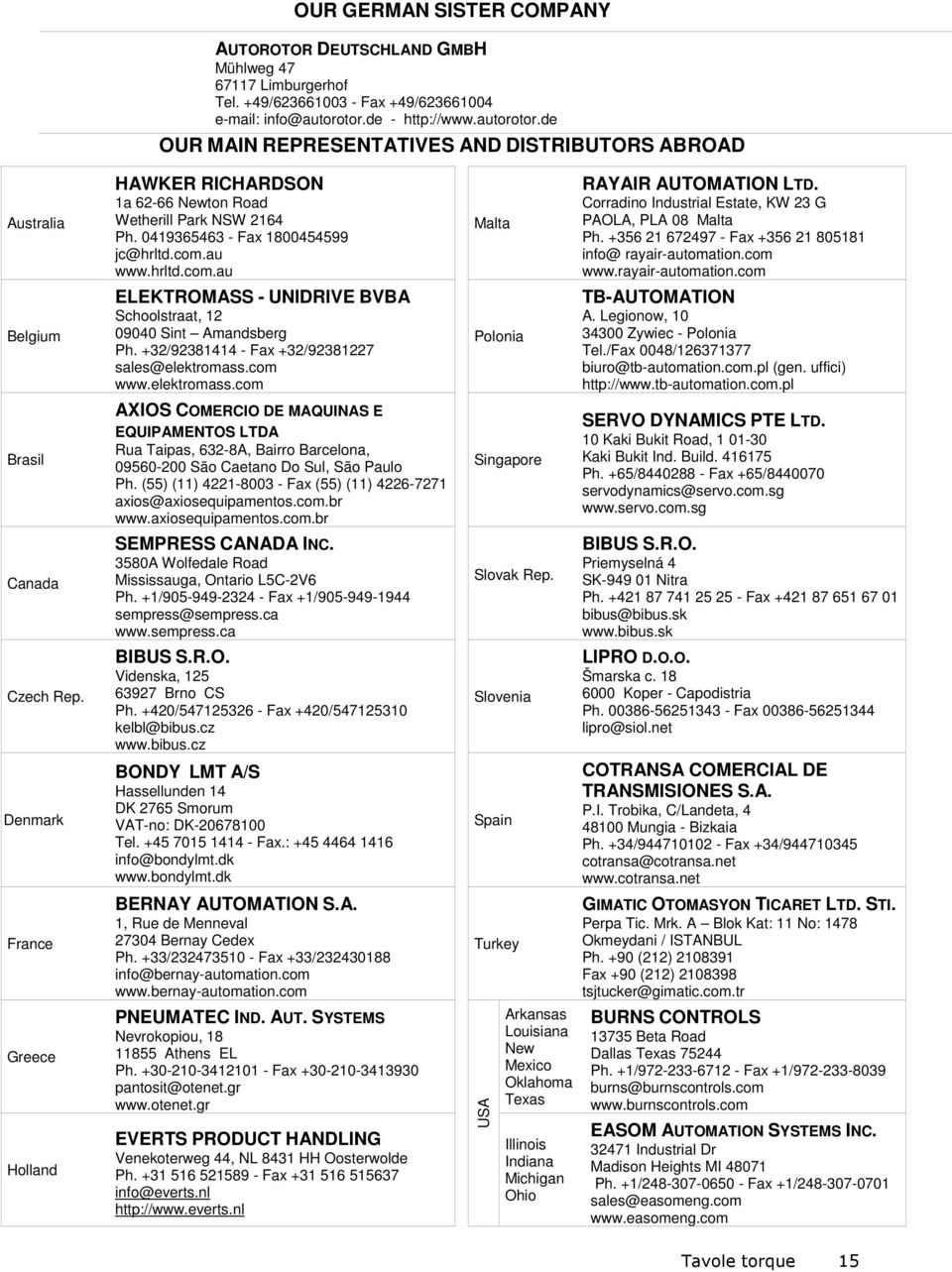 Denmark France Greece Holland HAWKER RICHARDSON 1a 62-66 Newton Road Wetherill Park NSW 2164 Ph. 0419365463 - Fax 1800454599 jc@hrltd.com.