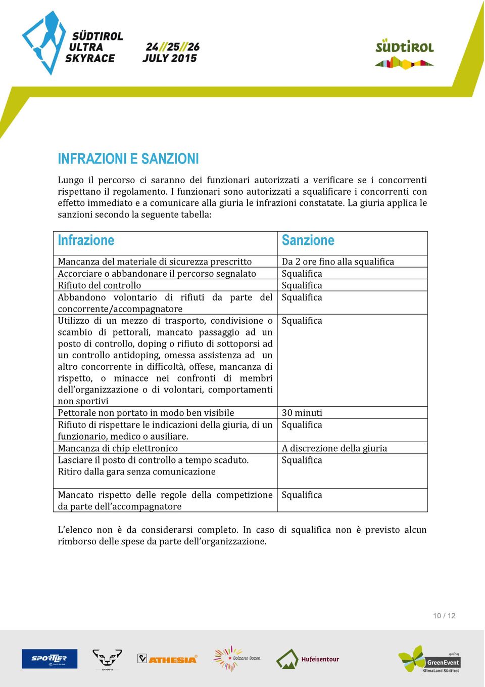 La giuria applica le sanzioni secondo la seguente tabella: Infrazione Mancanza del materiale di sicurezza prescritto Accorciare o abbandonare il percorso segnalato Rifiuto del controllo Abbandono