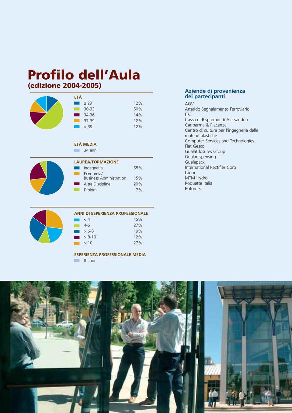 Cariparma & Piacenza Centro di cultura per l ingegneria delle materie plastiche Computer Services and Technologies Fiat Gesco GualaClosures Group Gualadispensing