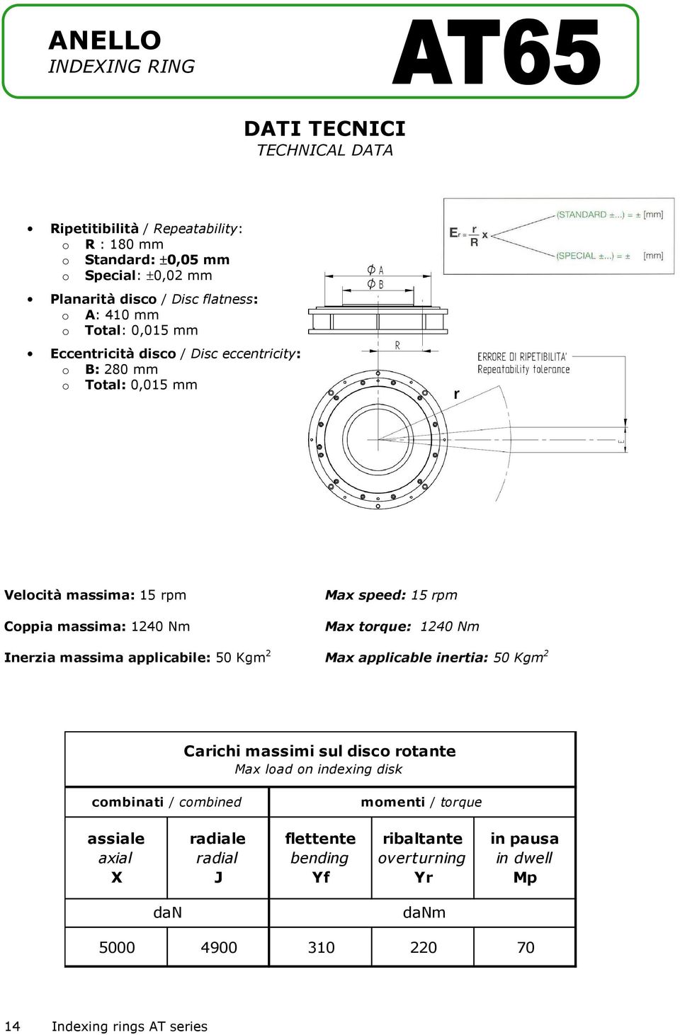 applicabile: 50 Kgm 2 Max speed: 15 rpm Max torque: 1240 Nm Max applicable inertia: 50 Kgm 2 Carichi massimi sul disco rotante Max load on indexing disk combinati /