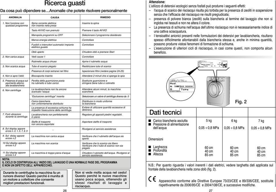 2 10 Sul display appare errore n.3 11 Sul display appare errore n.