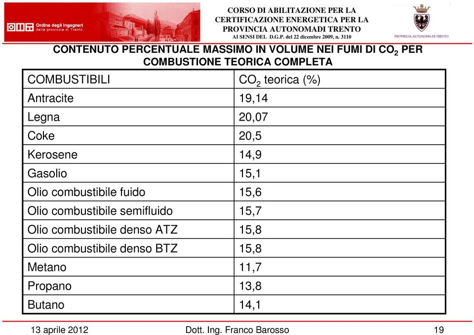 semifluido Olio combustibile denso ATZ Olio combustibile denso BTZ Metano Propano Butano CO 2