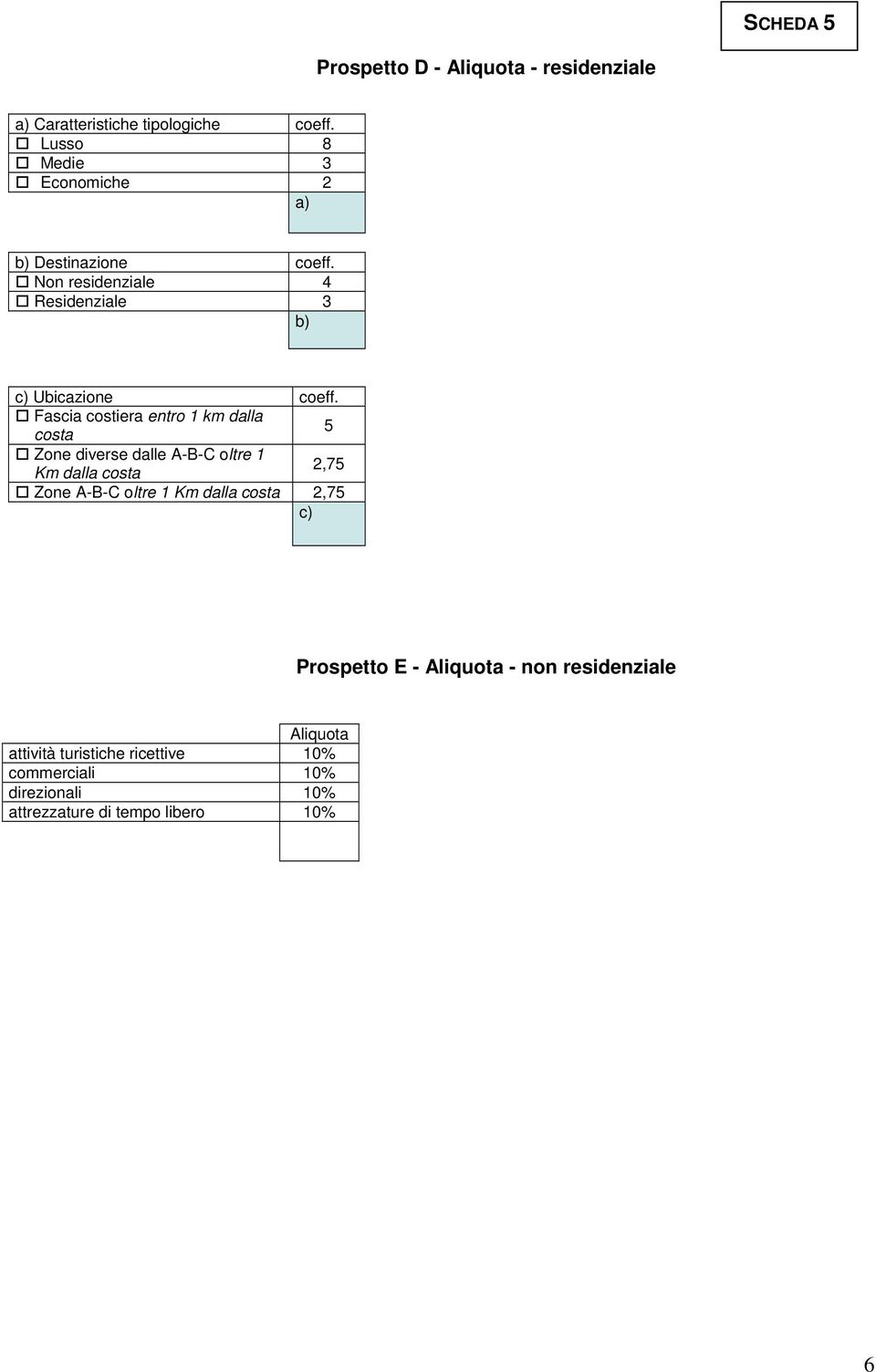 Fascia costiera entro 1 km dalla costa Zone diverse dalle A-B-C oltre 1 Km dalla costa 2,7 Zone A-B-C oltre 1 Km dalla