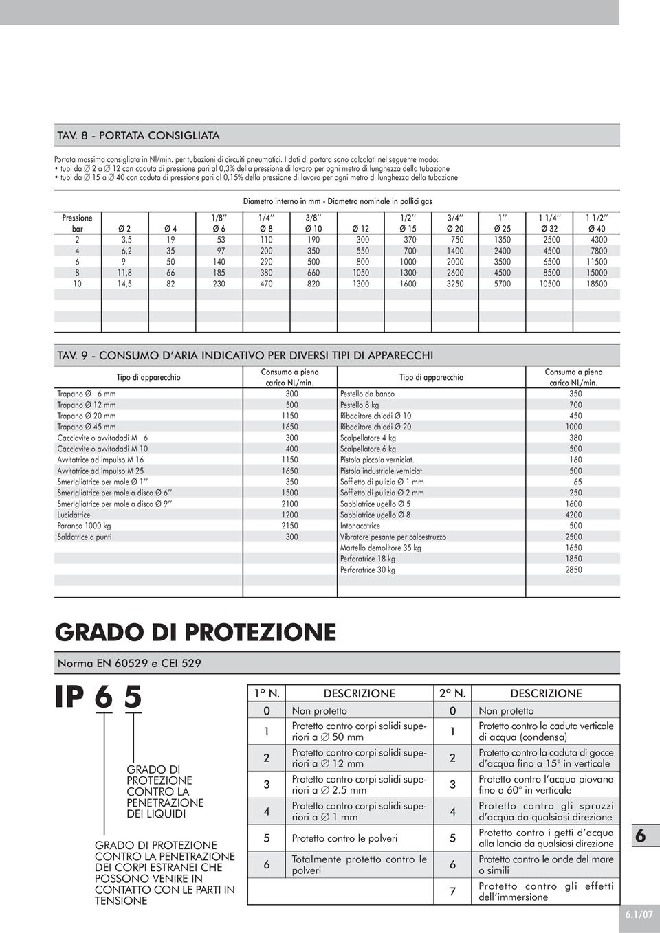 pressione pari al 0,% della pressione di lavoro per ogni metro di lunghezza della tubazione Diametro interno in mm - Diametro nominale in pollici gas Pressione bar 8 0 Ø,, 9,8, Ø 9 0 8 /8 Ø 97 0 8 0