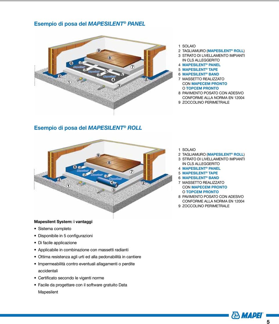 ROLL) 3 Strato di livellamento impianti in CLS alleggerito 4 Mapesilent Panel 5 Mapesilent Tape 6 Mapesilent Band 7 Massetto realizzato con Mapecem Pronto o topcem pronto 8 pavimento posato con