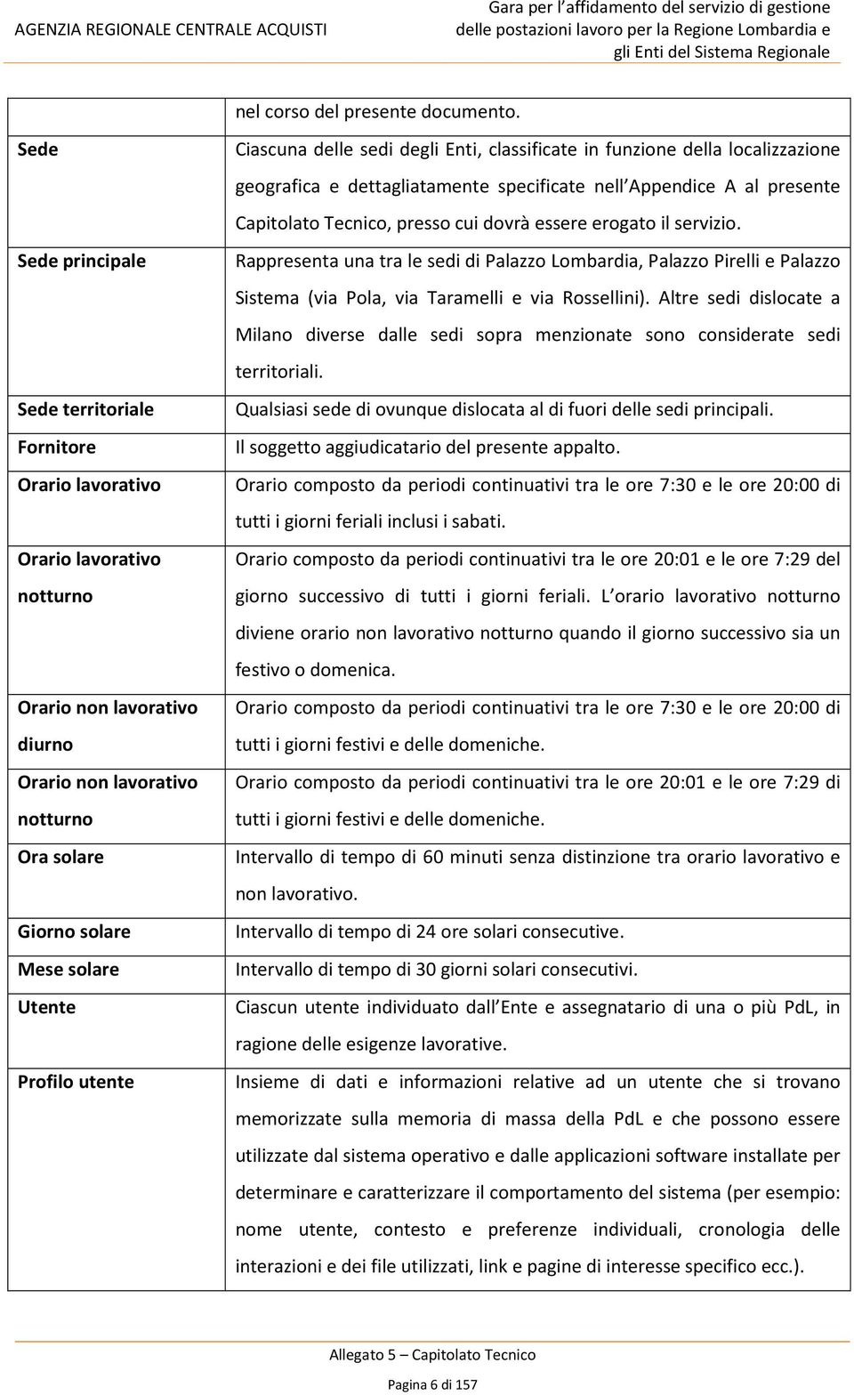 Profilo utente Ciascuna delle sedi degli Enti, classificate in funzione della localizzazione geografica e dettagliatamente specificate nell Appendice A al presente Capitolato Tecnico, presso cui