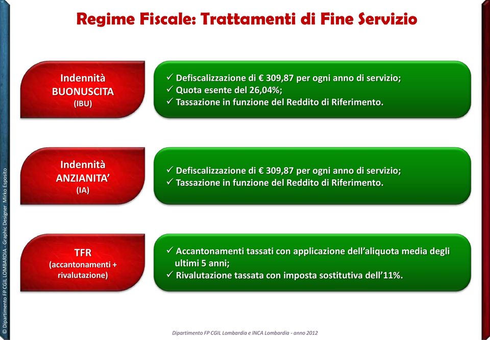 Indennità ANZIANITA (IA) Defiscalizzazione di 309,87 per ogni anno di servizio; Tassazione in funzione del Reddito di