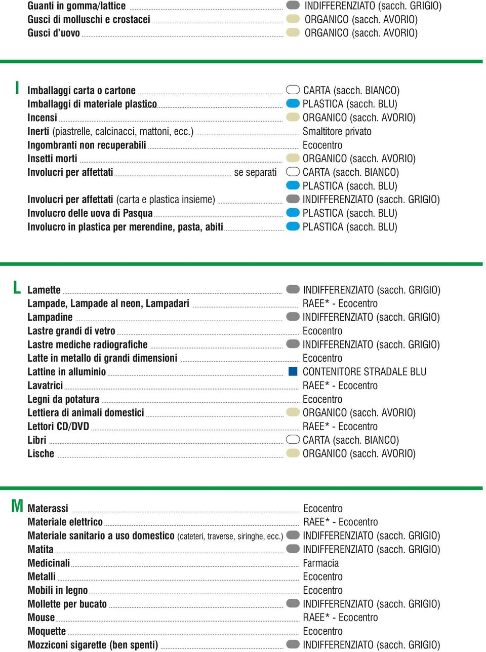 plastica per merendine, pasta, abiti L Lamette Lampade, Lampade al neon, Lampadari Lampadine Lastre grandi di vetro Lastre mediche radiografiche Latte in metallo di grandi dimensioni Lattine in