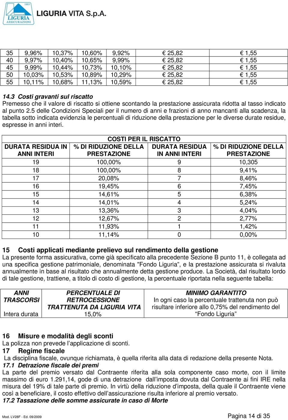 5 delle Condizioni Speciali per il numero di anni e frazioni di anno mancanti alla scadenza, la tabella sotto indicata evidenzia le percentuali di riduzione della prestazione per le diverse durate