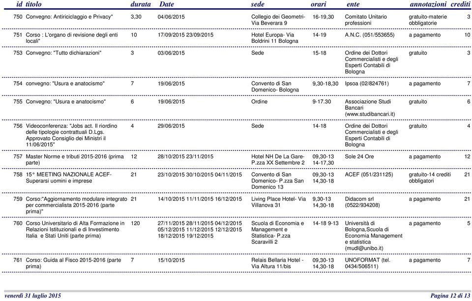 (051/553655) a pagamento 10 753 Convegno: "Tutto dichiarazioni" 3 03/06/2015 Sede 15-18 Ordine dei Dottori 754 convegno: "Usura e anatocismo" 7 19/06/2015 Convento di San Domenico- 9,30-18,30 Ipsoa