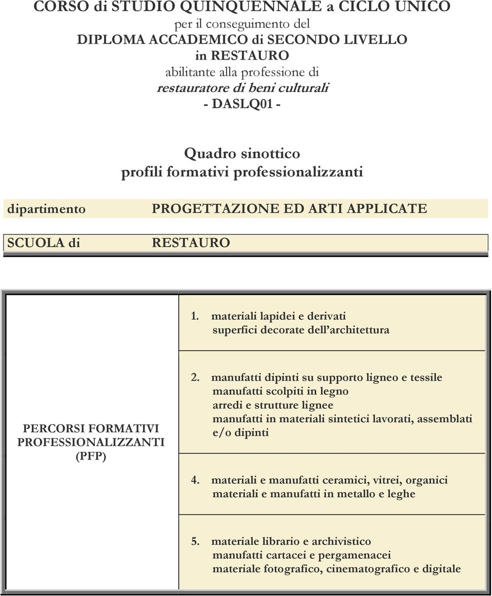 materiali lapidei e derivati superfici decorate dell architettura PERCORSI FORMATIVI PROFESSIONALIZZANTI (PFP) 2.