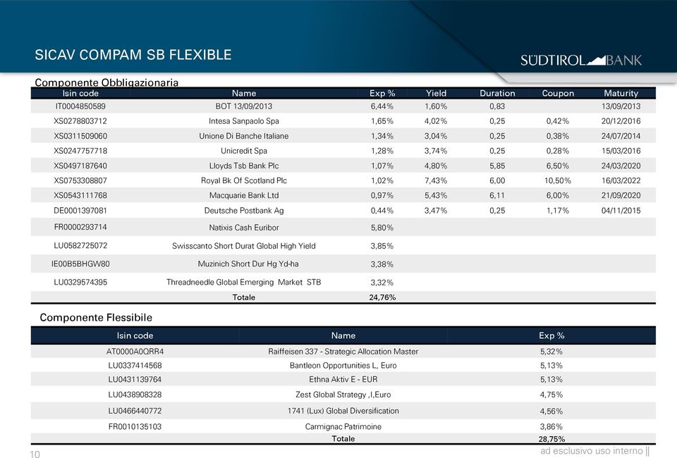 1,07% 4,80% 5,85 6,50% 24/03/2020 XS0753308807 Royal Bk Of Scotland Plc 1,02% 7,43% 6,00 10,50% 16/03/2022 XS0543111768 Macquarie Bank Ltd 0,97% 5,43% 6,11 6,00% 21/09/2020 DE0001397081 Deutsche