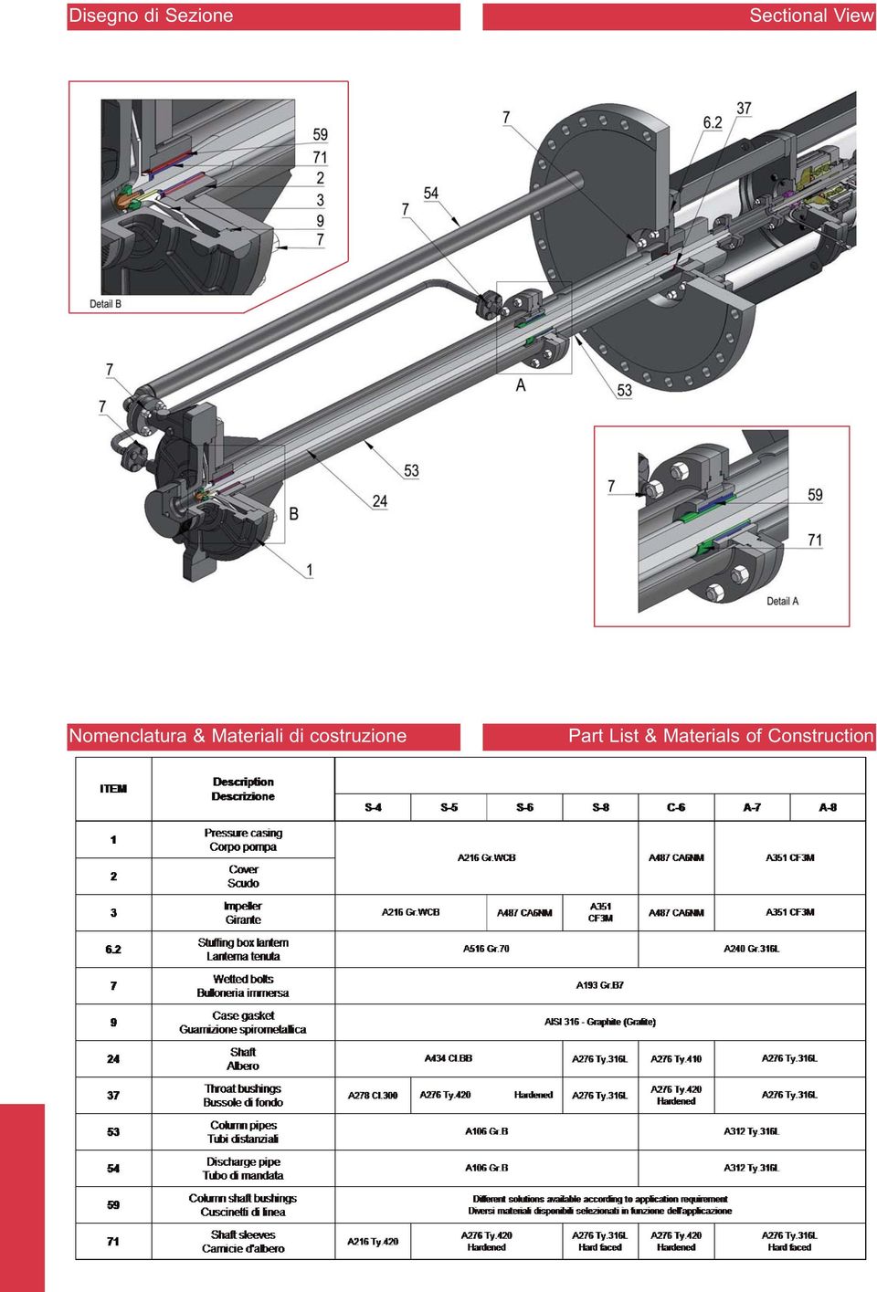 & Materiali di costruzione