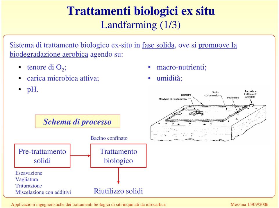 carica microbica attiva; umidità; ph.