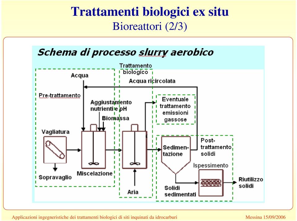 ex situ