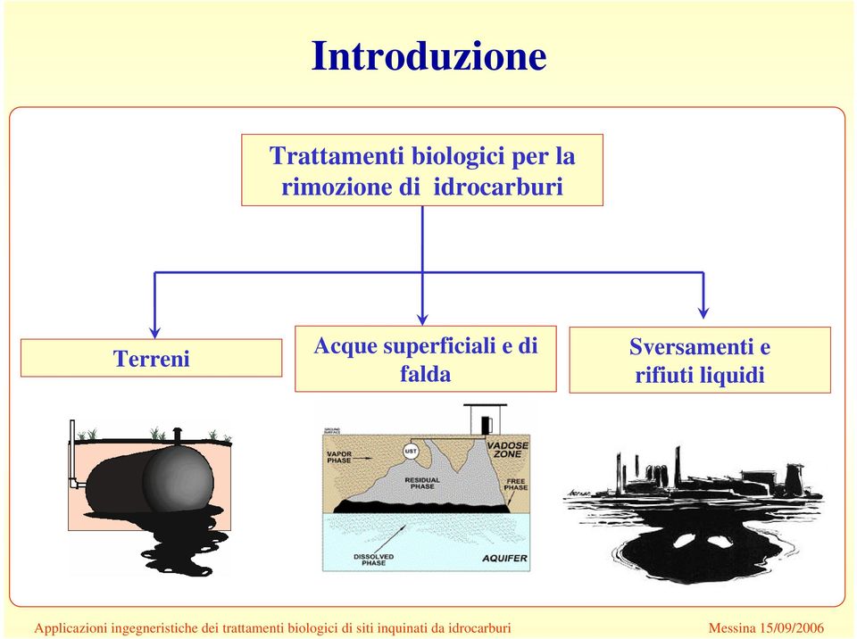 idrocarburi Terreni Acque