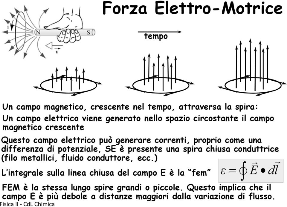 potenziale, SE è presente una spira chiusa conduttrice (filo metallici, fluido conduttore, ecc.