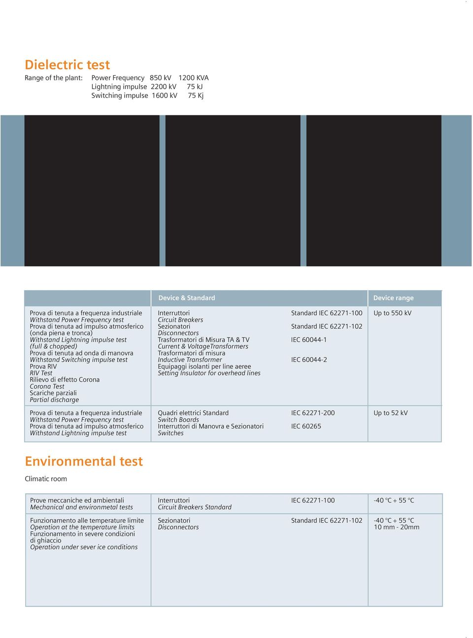 Test Rilievo di effetto Corona Corona Test Scariche parziali Partial discharge Prova di tenuta a frequenza industriale Withstand Power Frequency test Prova di tenuta ad impulso atmosferico Withstand