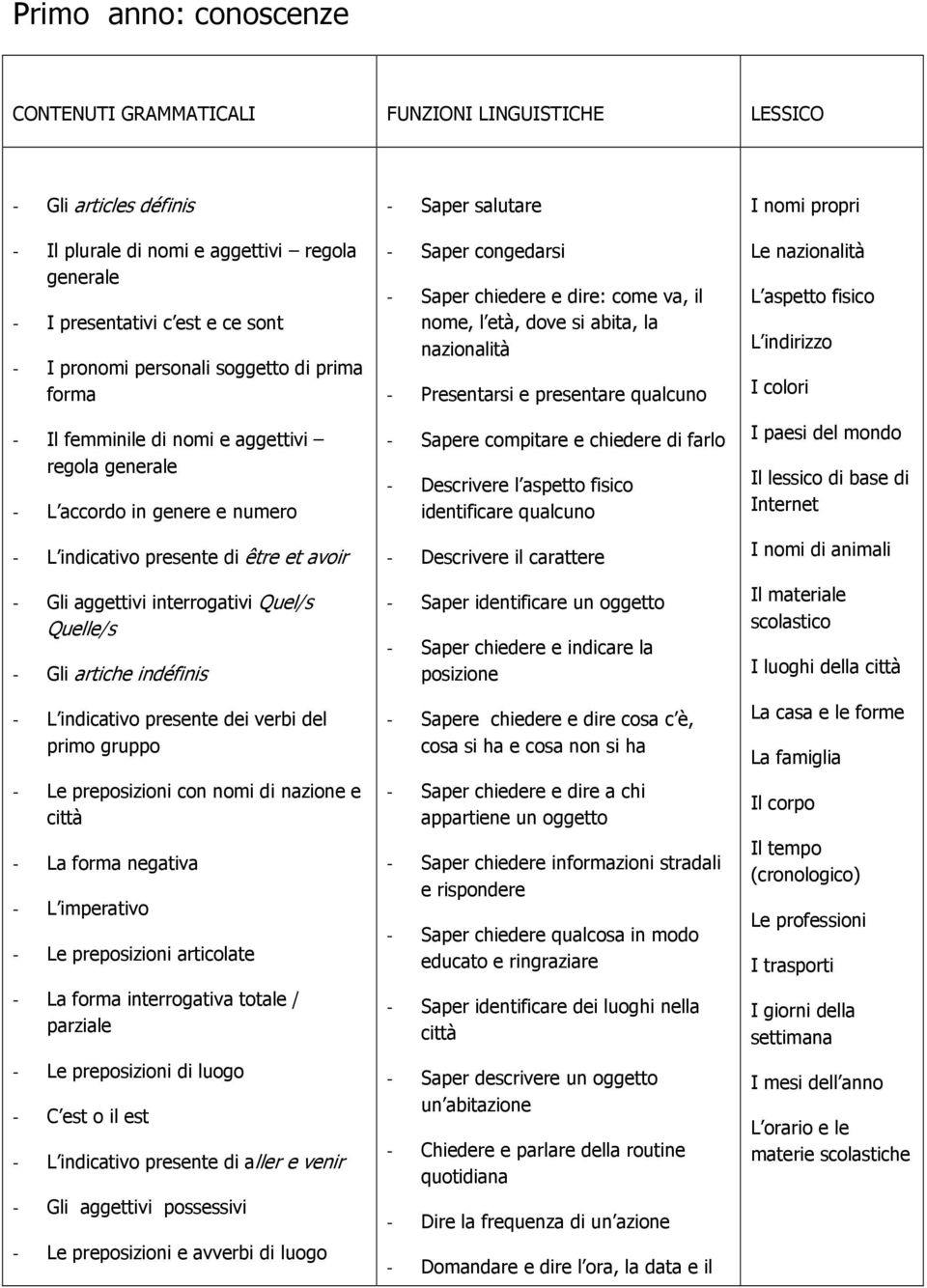 Quelle/s - Gli artiche indéfinis - L indicativo presente dei verbi del primo gruppo - Le preposizioni con nomi di nazione e città - La forma negativa - L imperativo - Le preposizioni articolate - La