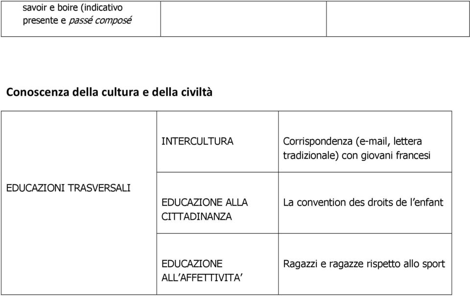 giovani francesi EDUCAZIONI TRASVERSALI EDUCAZIONE ALLA CITTADINANZA La