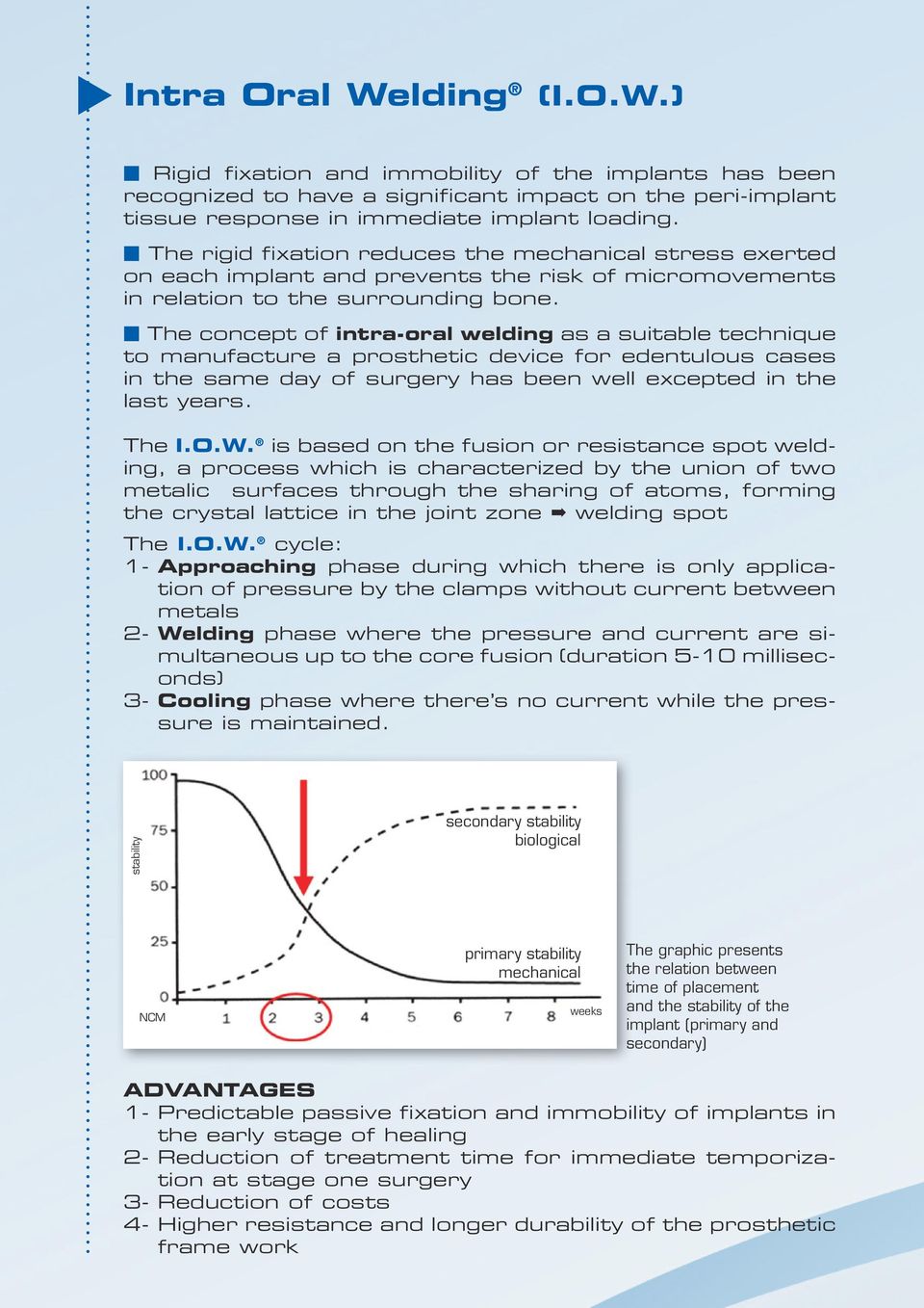 m The concept of intra-oral welding as a suitable technique to manufacture a prosthetic device for edentulous cases in the same day of surgery has been well excepted in the last years. The I.O.W.