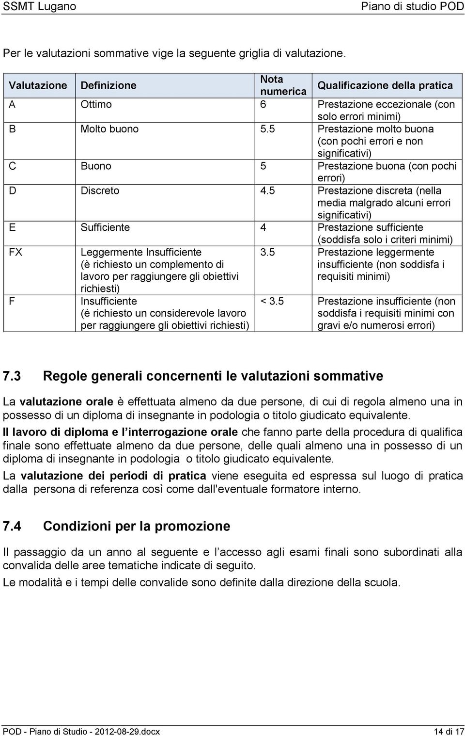 5 Prestazione molto buona (con pochi errori e non significativi) C Buono 5 Prestazione buona (con pochi errori) D Discreto 4.