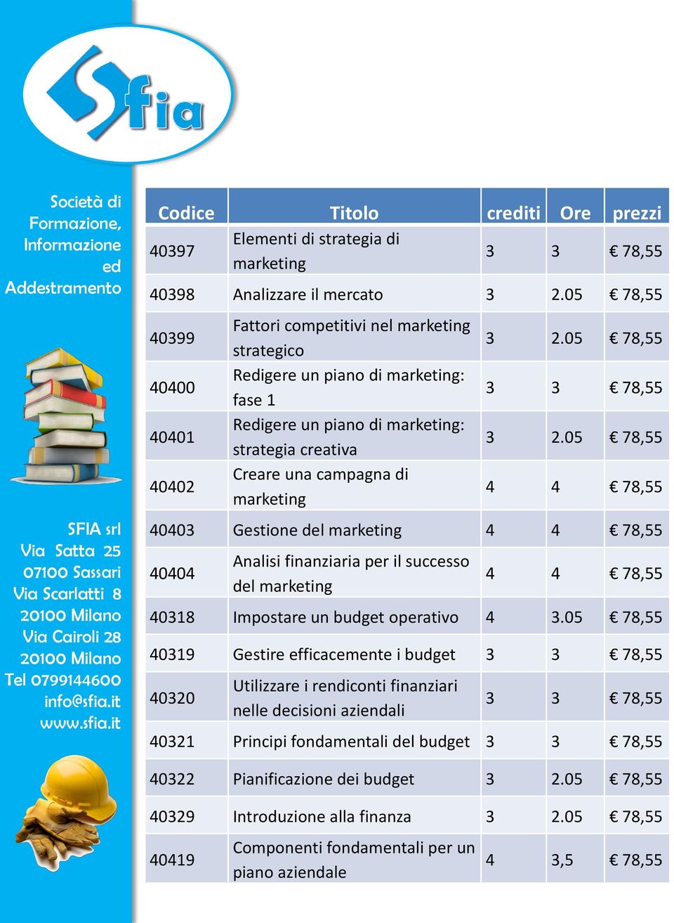 per il successo del marketing 40318 Impostare un budget operativo 4 3.