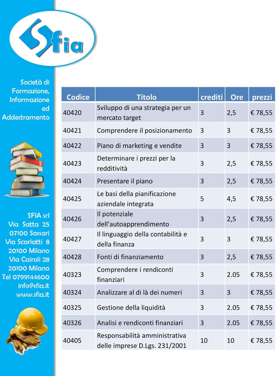 dell'autoapprendimento Il linguaggio della contabilità e della finanza 5 4,5 78,55 3 2,5 78,55 40428 Fonti di finanziamento 3 2,5 78,55 40323 Comprendere i rendiconti