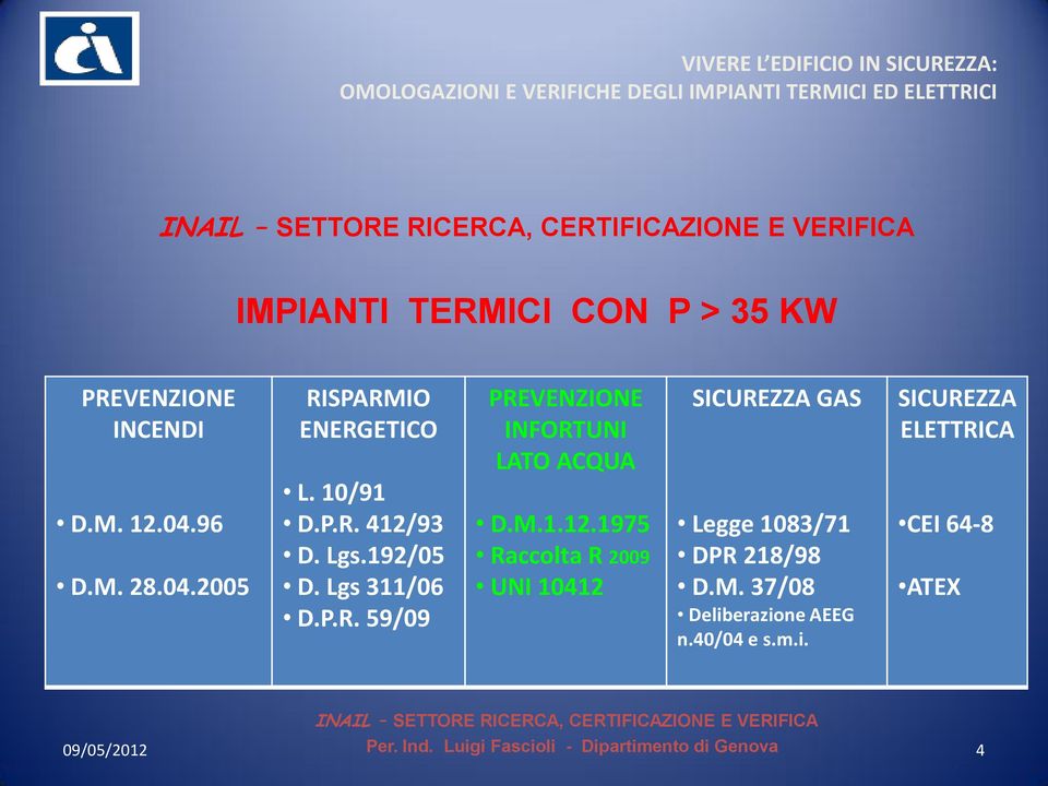 M.1.12.1975 Raccolta R 2009 UNI 10412 SICUREZZA GAS Legge 1083/71 DPR 218/98 D.M. 37/08 Deliberazione AEEG n.