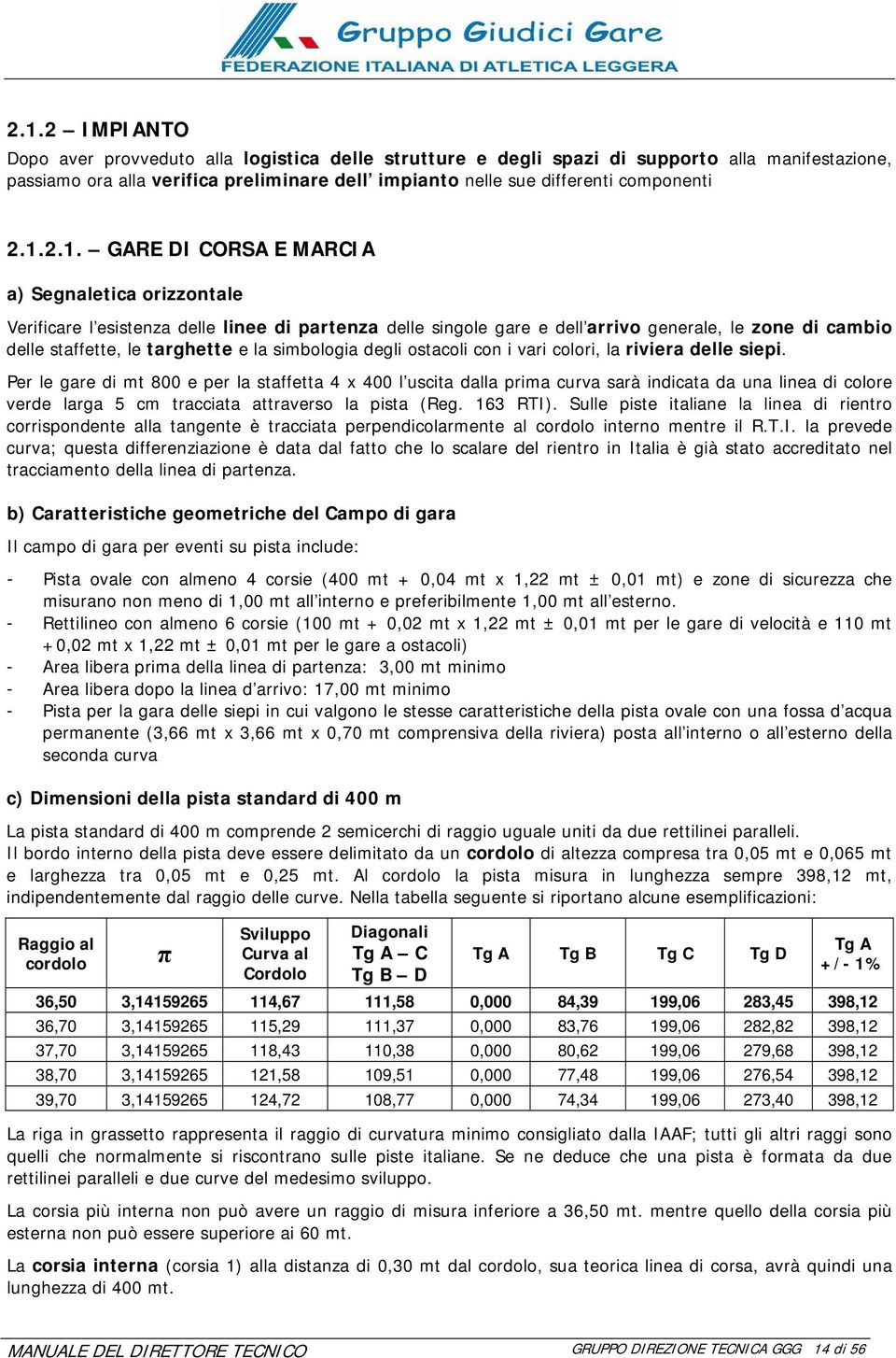 la simbologia degli ostacoli con i vari colori, la riviera delle siepi.