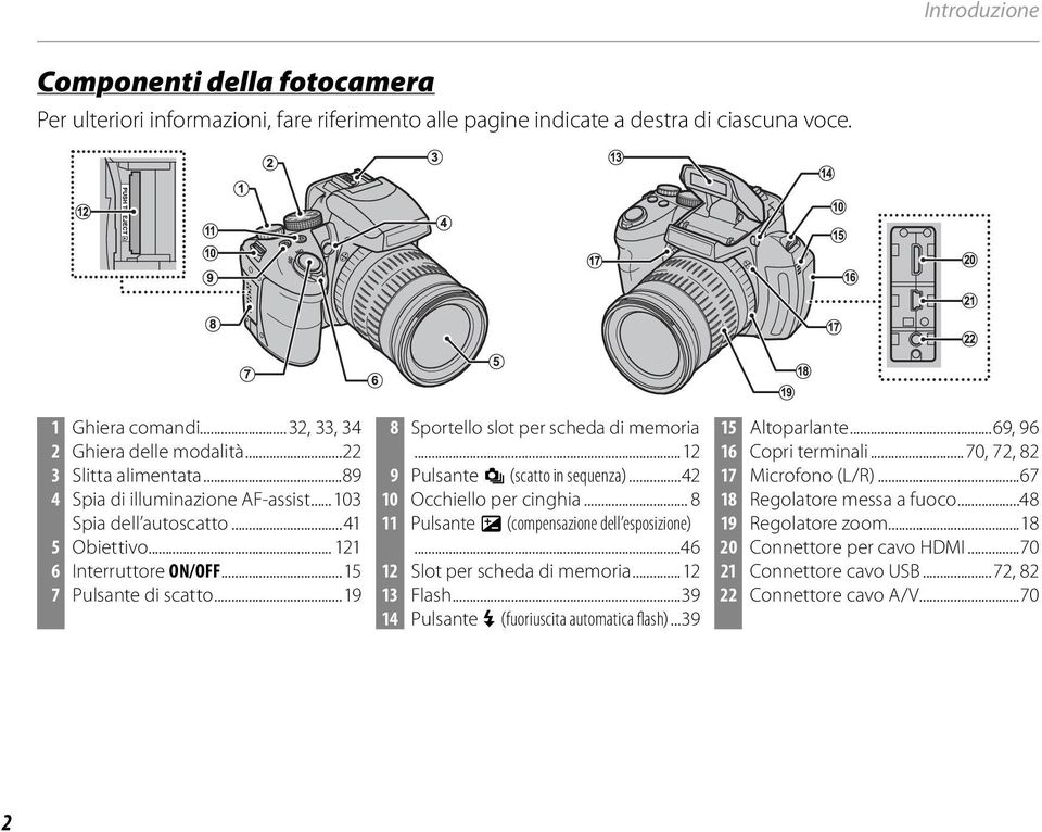 ..2 9 Pulsante I (scatto in sequenza)...42 0 Occhiello per cinghia... 8 Pulsante d (compensazione dell esposizione)...46 2 Slot per scheda di memoria...2 3 Flash.