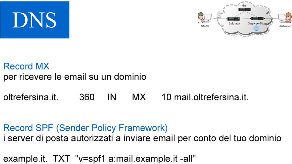 Framework) i server di posta autorizzati a inviare email per