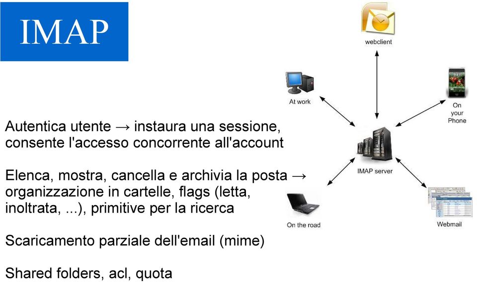 organizzazione in cartelle, flags (letta, inoltrata,.