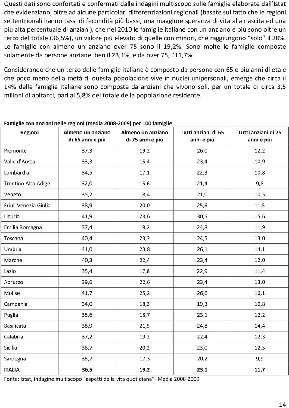 sono oltre un terzo del totale (36,5%), un valore più elevato di quelle con minori, che raggiungono solo il 28%. Le famiglie con almeno un anziano over 75 sono il 19,2%.