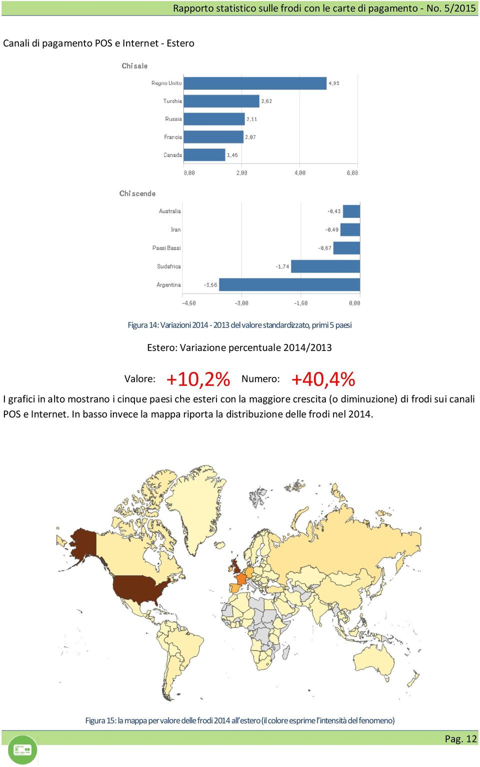 la maggiore crescita (o diminuzione) di frodi sui canali POS e Internet.