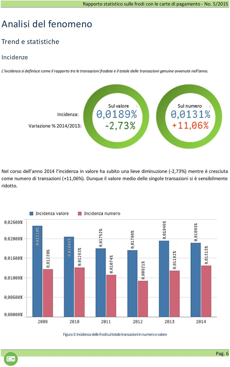 Incidenza:a Sul valore a Sul numero a Variazione % 2014/2013: Nel corso dell anno 2014 l incidenza in valore ha subito una lieve