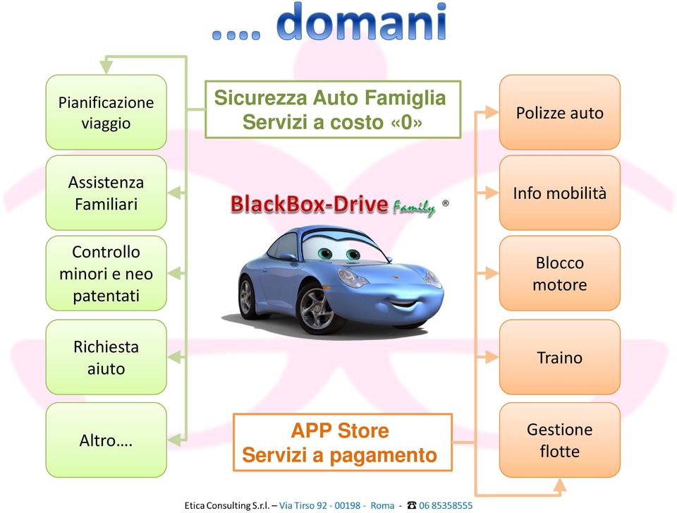 Controllo minori e neo patentati Blocco motore Richiesta