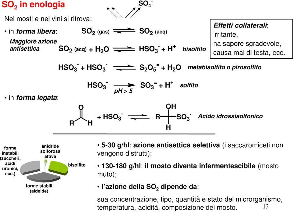 HSO 3 - + HSO 3 - S 2 O 5 = + H 2 O metabisolfito o pirosolfito in forma legata: R O HSO 3 - ph > 5 - + HSO 3 H = SO 3 + H + R H solfito - SO 3 Acido idrossisolfonico forme instabili (zuccheri, acidi