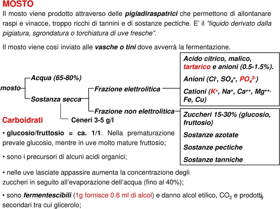 mosto Carboidrati Acqua (65-80%) Sostanza secca Frazione elettrolitica Frazione non elettrolitica Ceneri 3-5 g/l glucosio/fruttosio = ca. 1/1.