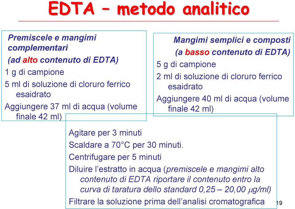 40 ml di acqua (volume finale 42 ml) Agitare per 3 minuti Scaldare a 70 C per 30 minuti.