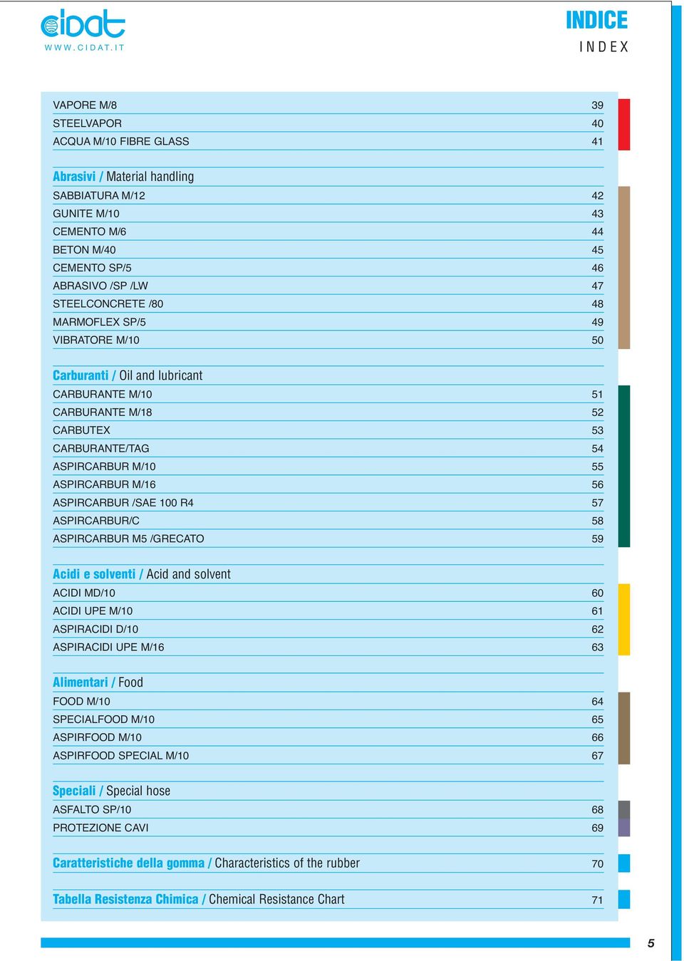 STEELCONCRETE /80 48 MARMOFLEX SP/5 49 VIBRATORE M/10 50 Carburanti / Oil and lubricant CARBURANTE M/10 51 CARBURANTE M/18 52 CARBUTEX 53 CARBURANTE/TAG 54 ASPIRCARBUR M/10 55 ASPIRCARBUR M/16 56